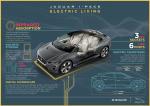 Jaguar I-Pace EV400 AWD HSE First Edition 2018 года (WW)